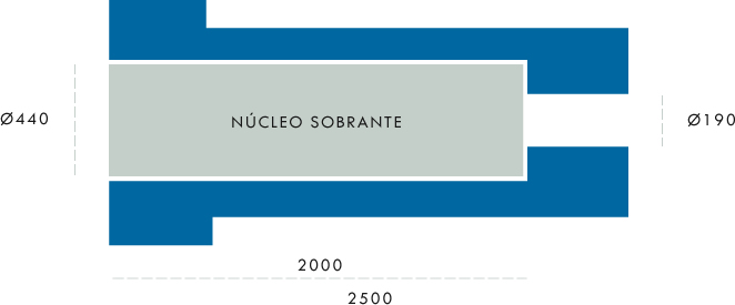 Trepanatze bereziak kostuetan, nukleoan eta zorroetan aurreztuta